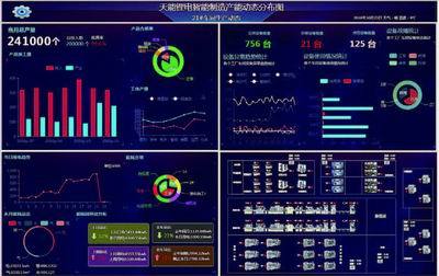 力控科技助力大型鋰電池制造企業(yè)智能工廠建設(shè)