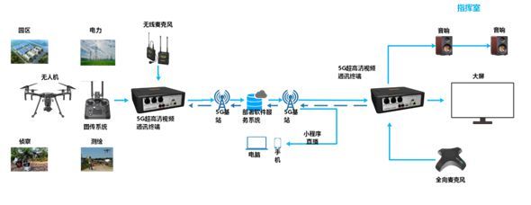 《2020 5G創(chuàng)新白皮書(shū)》正式發(fā)布 以終端創(chuàng)新撬動(dòng)萬(wàn)物智聯(lián)新生態(tài)